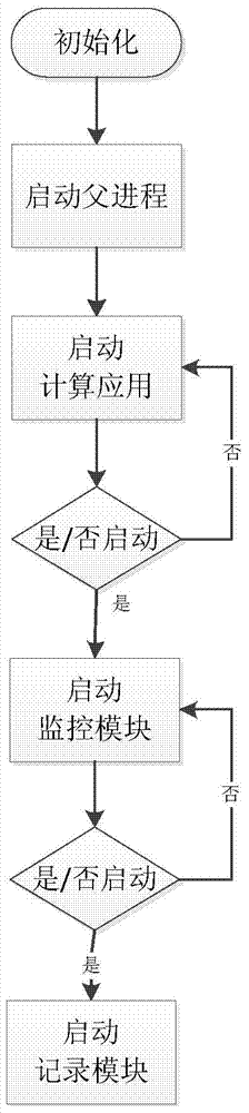 A system and method for checkpoint recording and recovery in a distributed environment