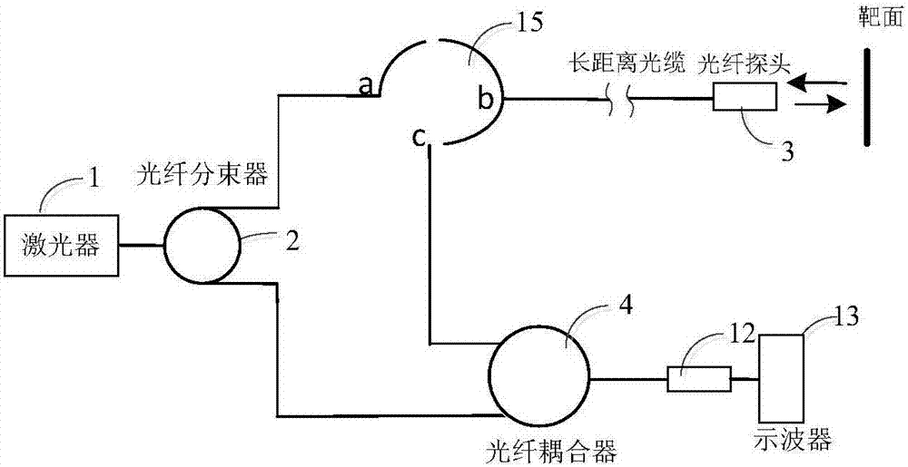 Light Intensity Adaptive Laser Doppler Velocimeter