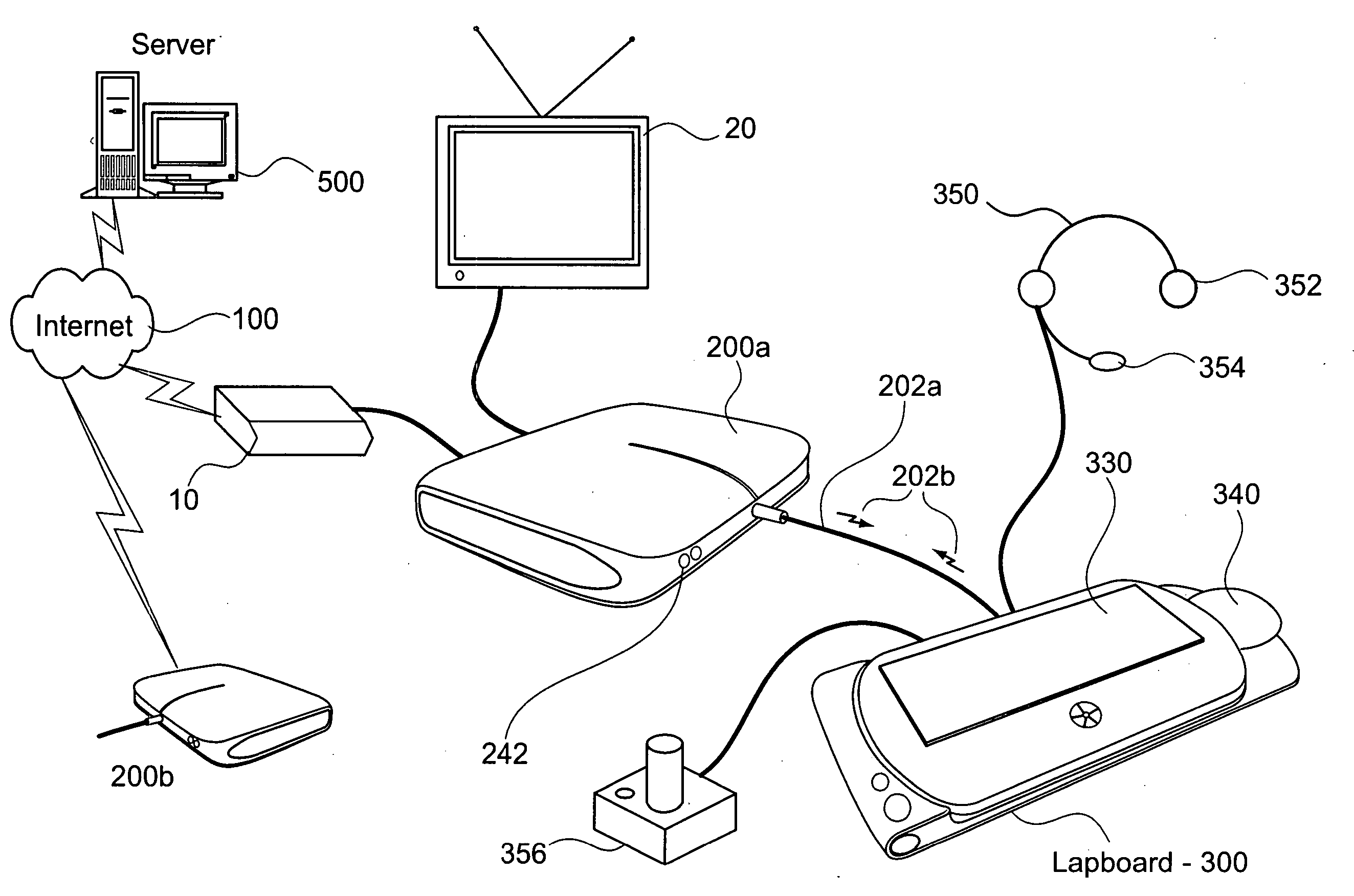 Multi-position multi-level user interface system