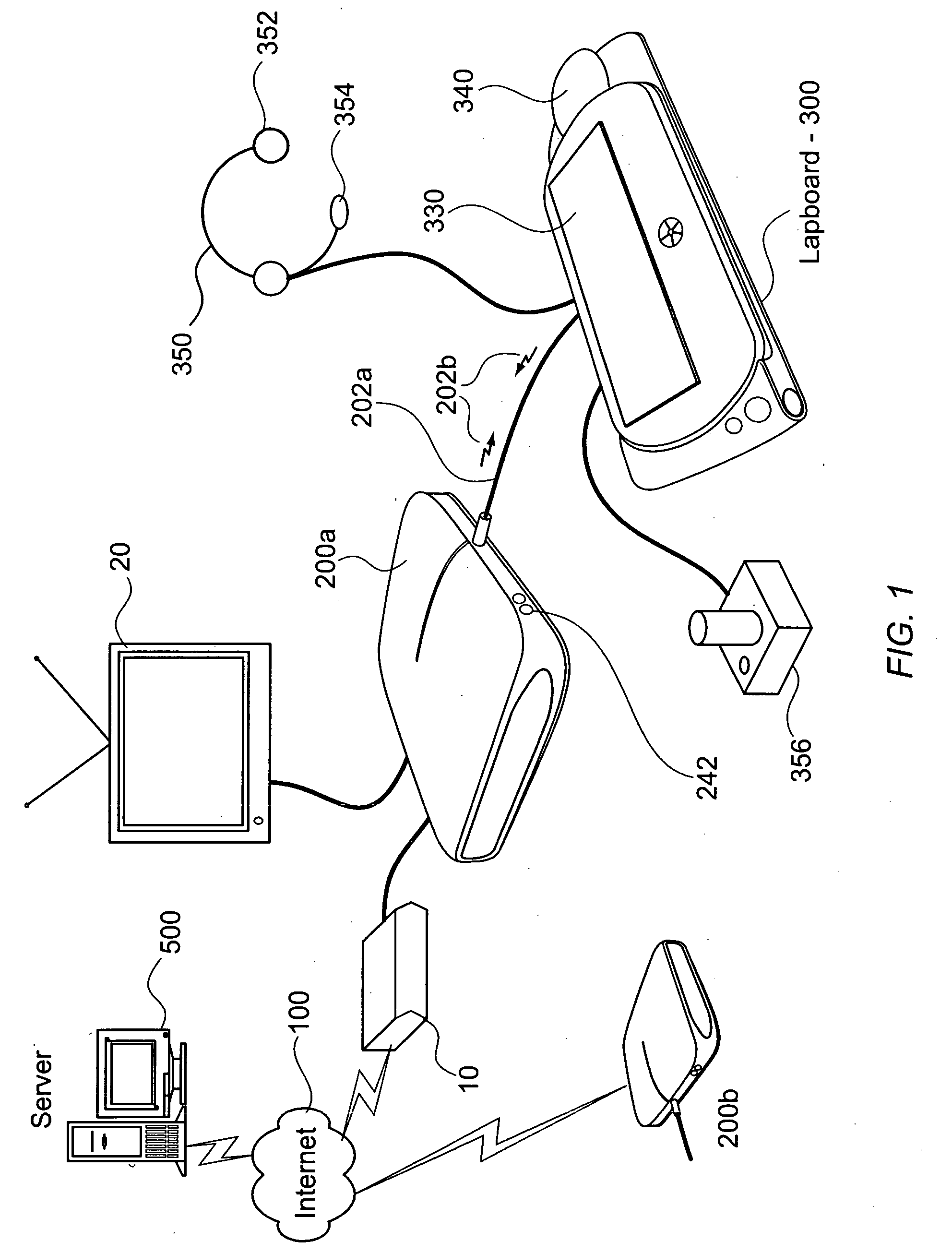 Multi-position multi-level user interface system