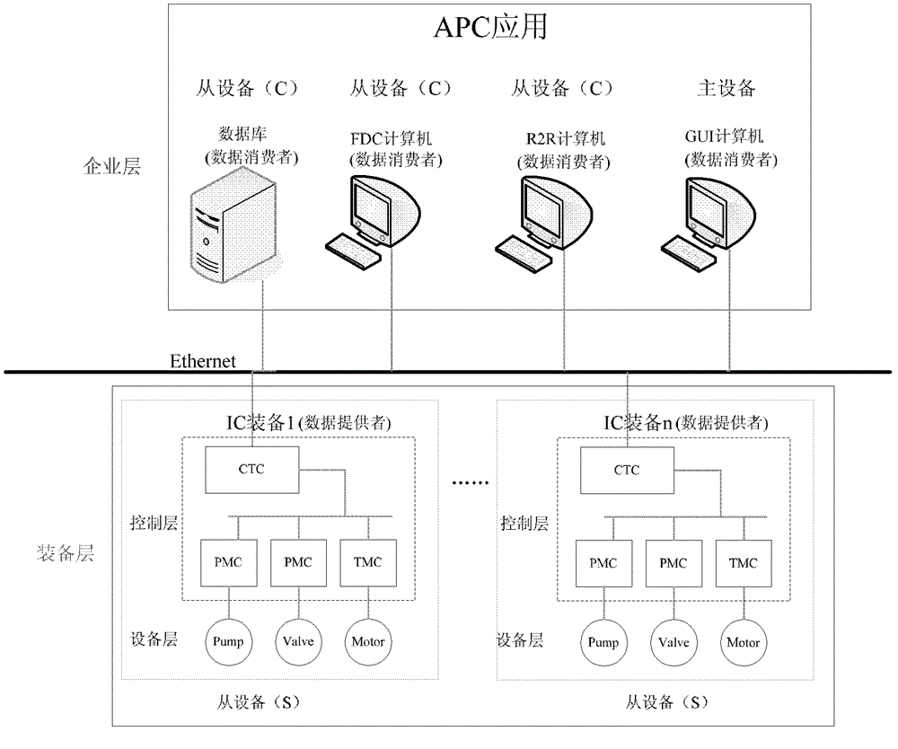 Data Role Oriented Method for Deterministic Data Transmission in Ethernet