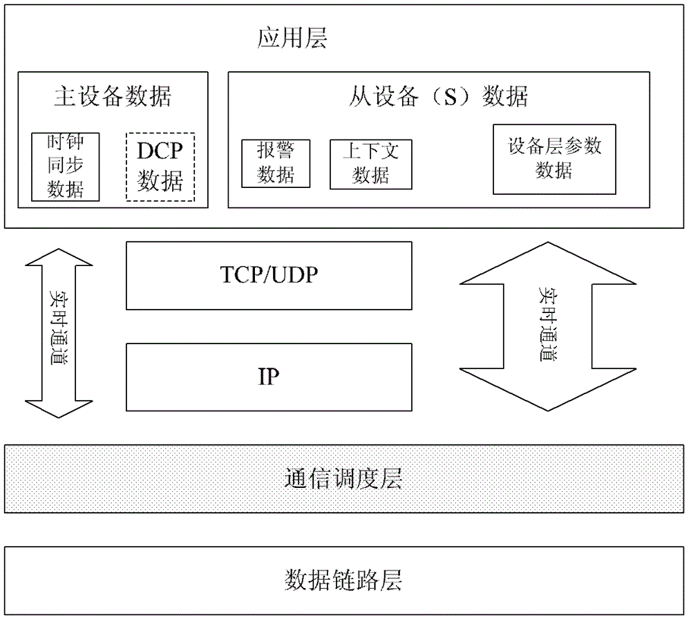 Data Role Oriented Method for Deterministic Data Transmission in Ethernet