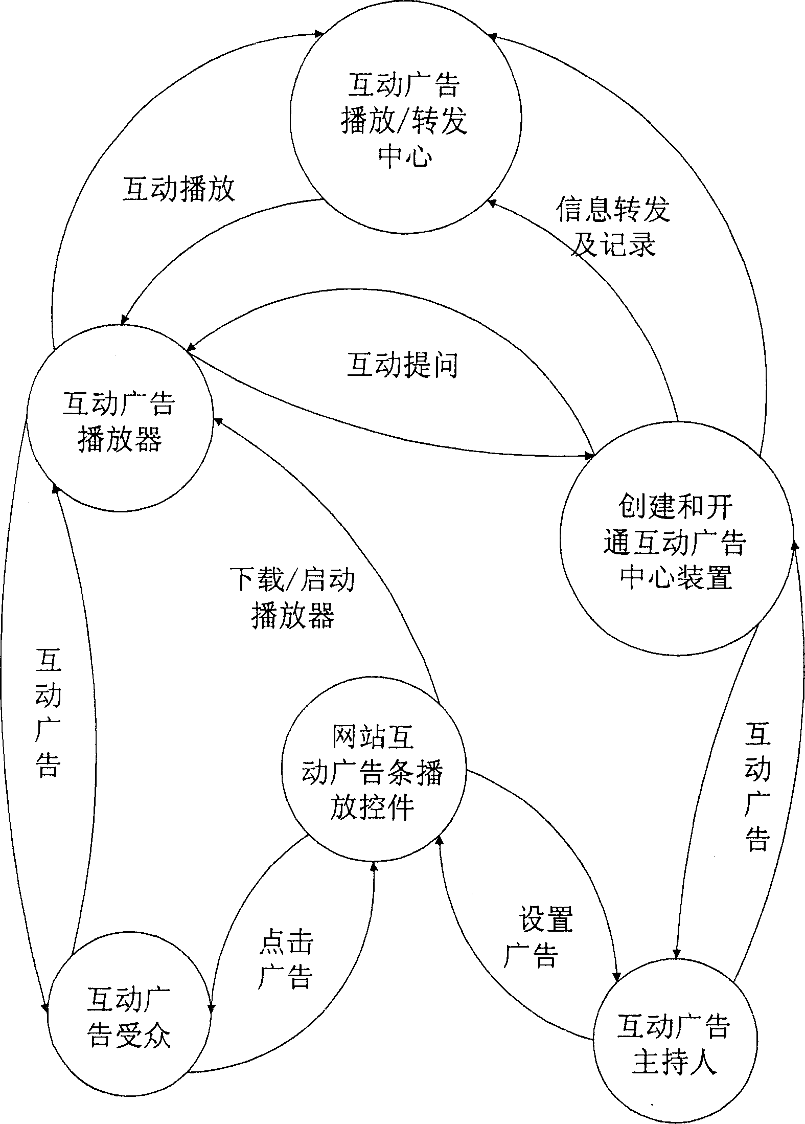 Interdynamic advertisement system and its implement method