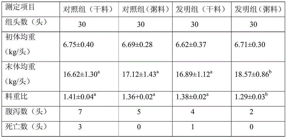 Porridge-like compound feed for weaned piglets and preparation method thereof