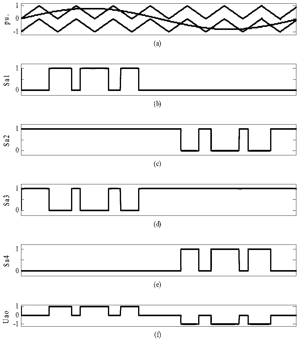 Neutral-point voltage control method of NPC (neutral-point converter) type three-level inverter based on interval selection