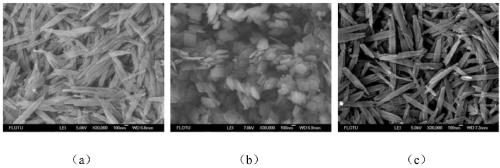 High-temperature-resistant heteromorphic nanocrystalline aerogel material and preparation method thereof