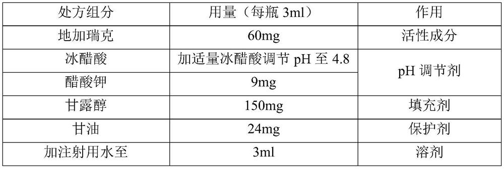 Degarelix-containing pharmaceutical composition for injection and preparation method and application thereof