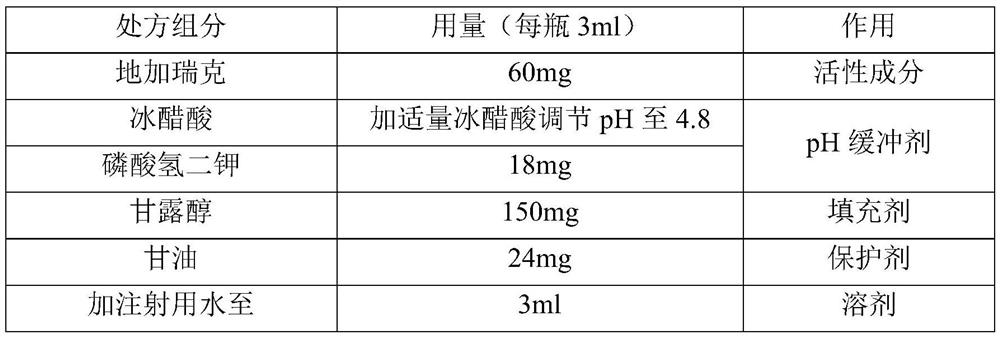 Degarelix-containing pharmaceutical composition for injection and preparation method and application thereof