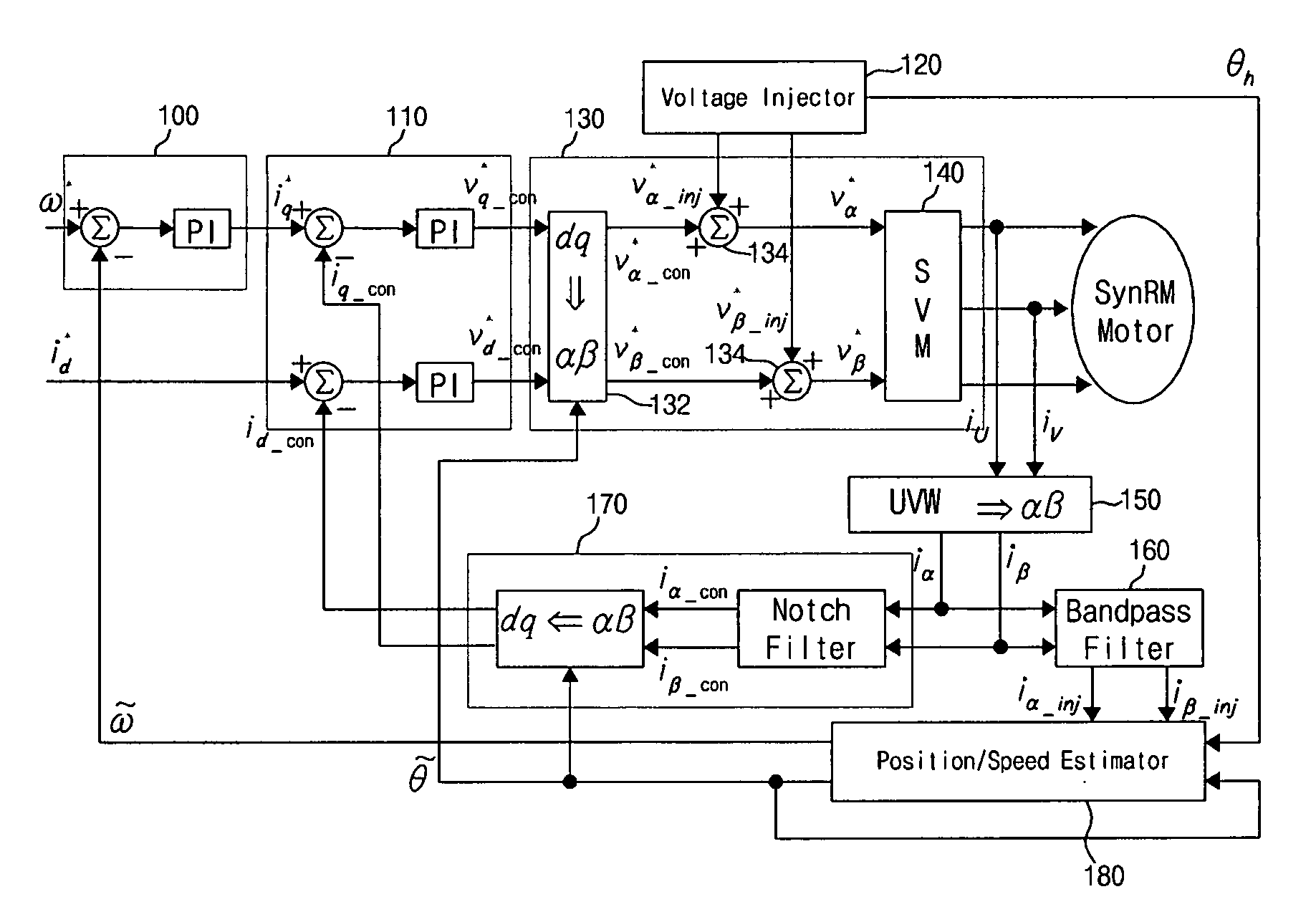 Method and device for controlling startup of motor