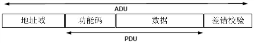 Remote automatic control system and rural domestic sewage integrated control system