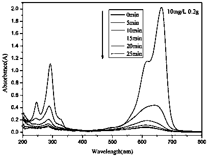 Method for continuously producing nano tetrapod-like zinc oxide from secondary zinc slag