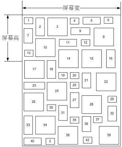 A method and system of displaying pictures in a waterfall flow method