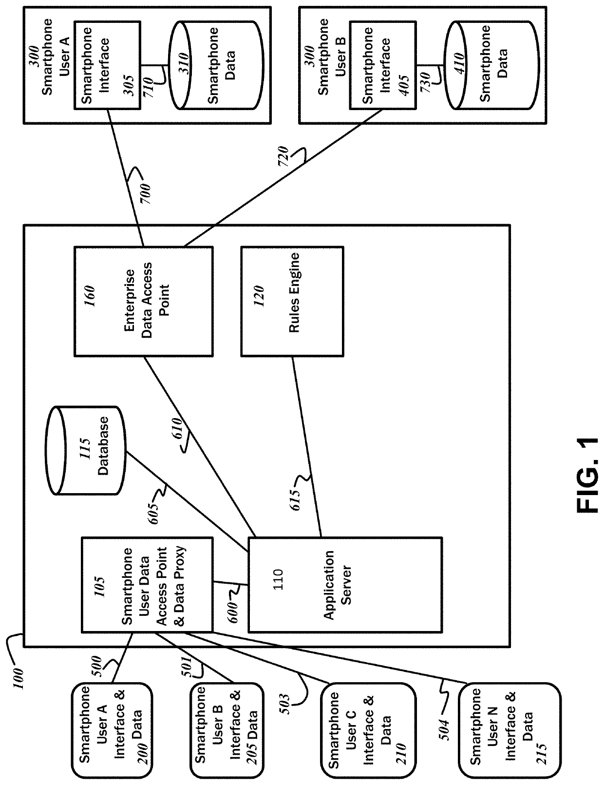 Enhanced data sharing to and between mobile device users