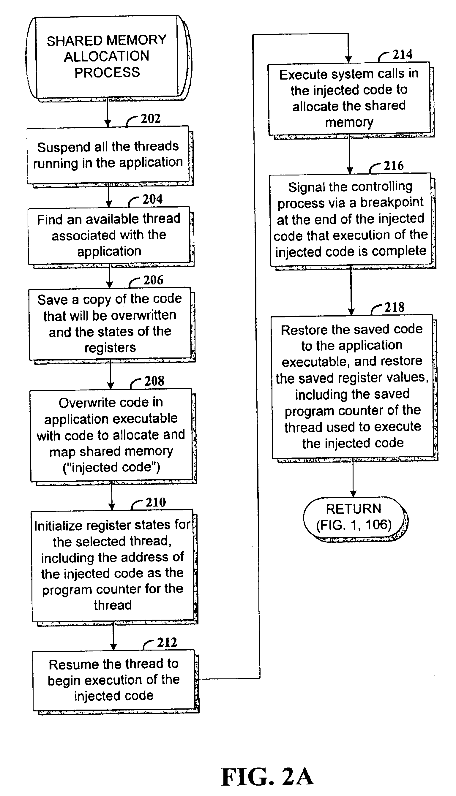 Dynamic instrumentation of an executable program by means of causing a breakpoint at the entry point of a function and providing instrumentation code