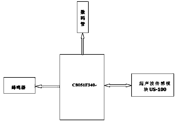 Short-distance ultrasonic wave distance measuring system based on single chip microcomputer