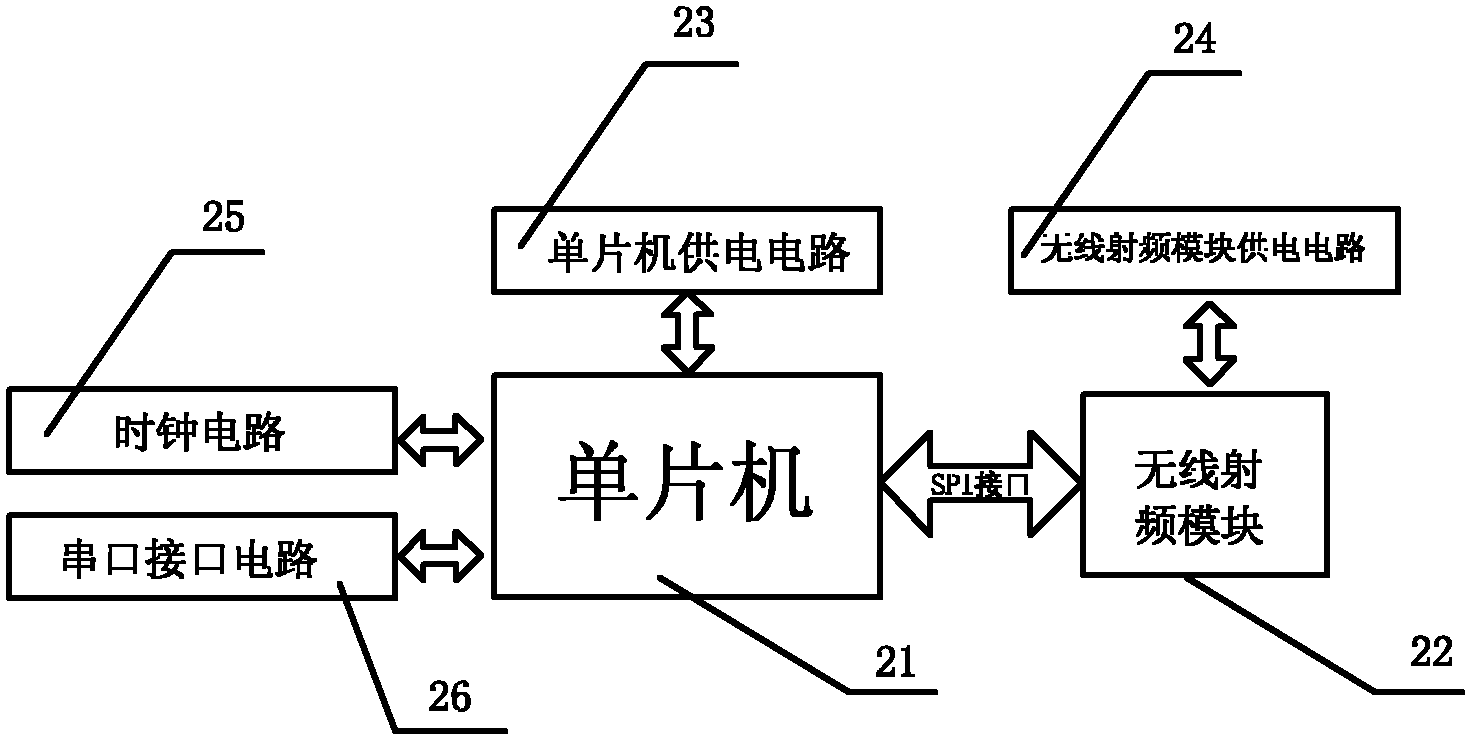 Wirelessly transmitted and controlled networked experimental teaching platform and implementation method thereof