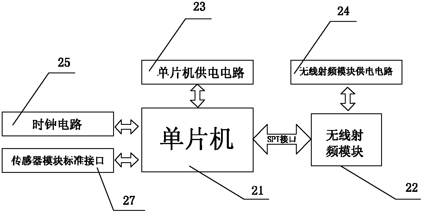 Wirelessly transmitted and controlled networked experimental teaching platform and implementation method thereof