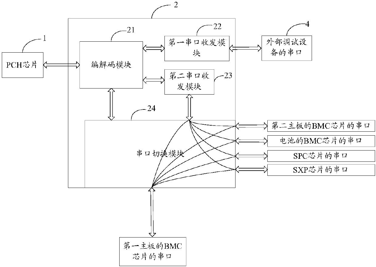 Serial-port switching device and storage equipment