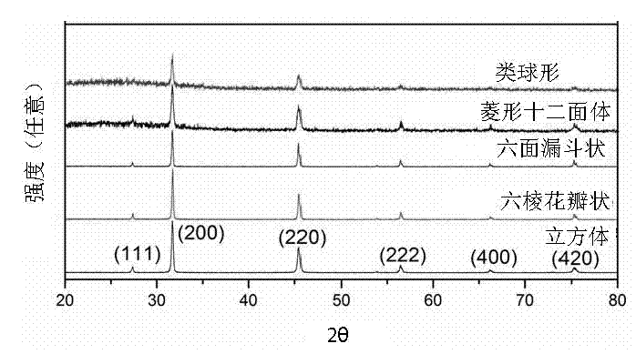 Water-soluble sodium halide micro-particles, and preparation method and application thereof