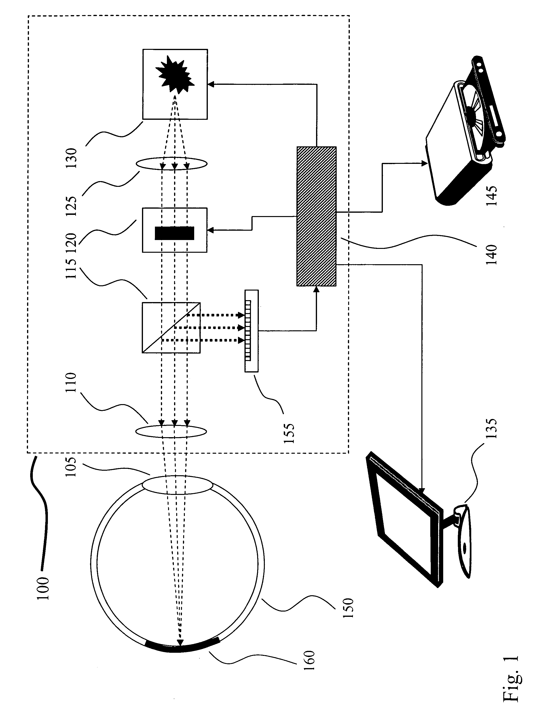Method and apparatus for correlated ophthalmic measurements