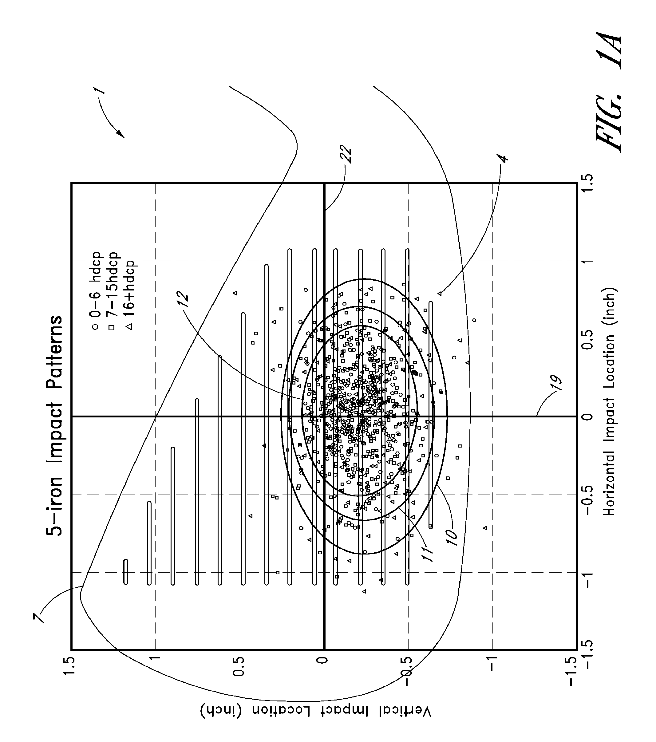 Progressive set of golf club heads