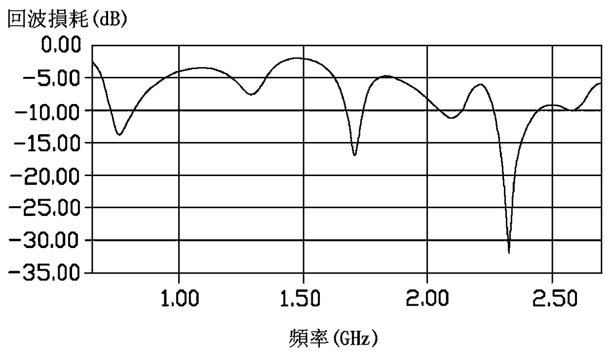 Antenna structure and wireless communication device using the antenna structure