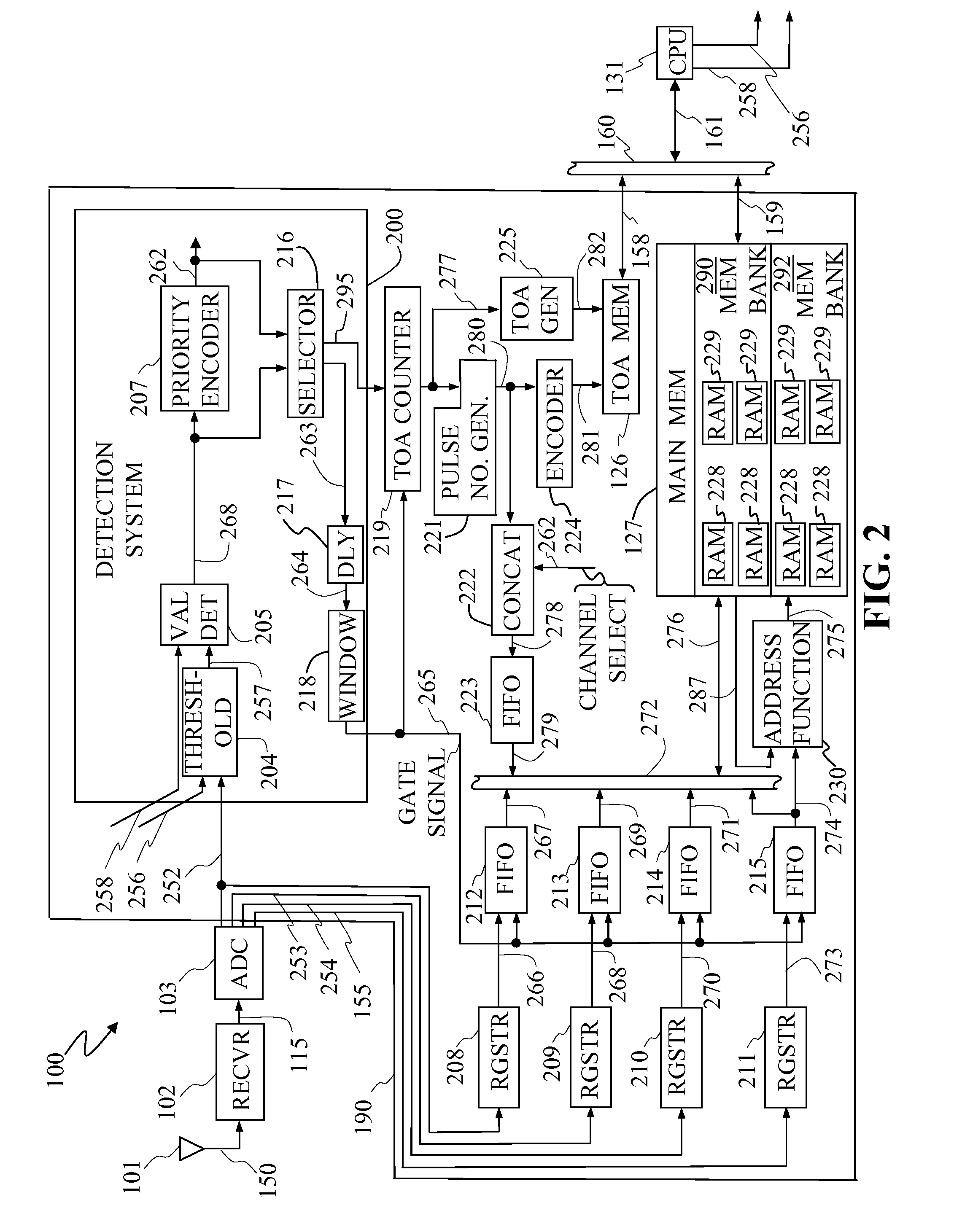 Pulse sorting apparatus for frequency histogramming in a radar receiver system