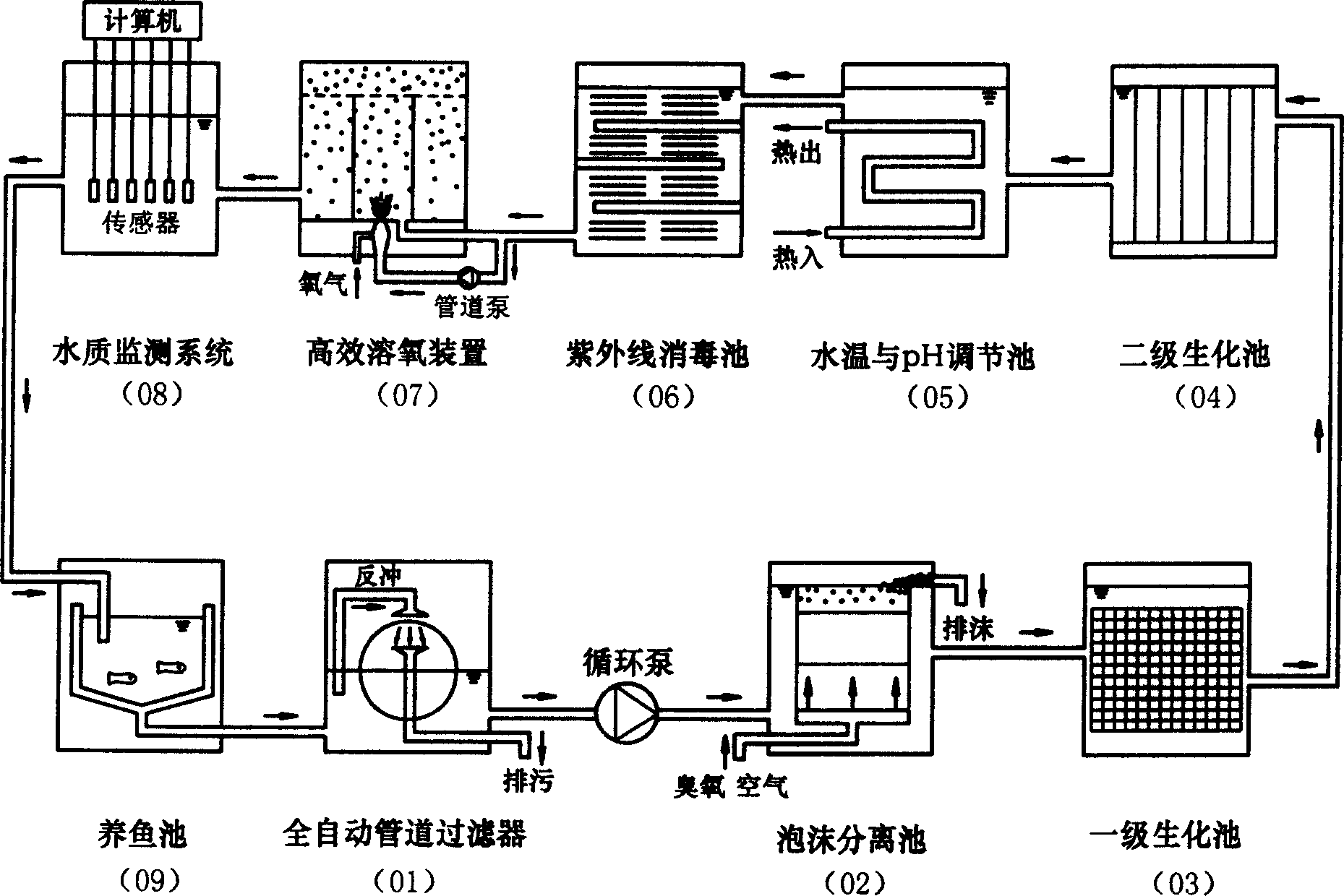 Water treatment method of circulating water fish culture in factory style