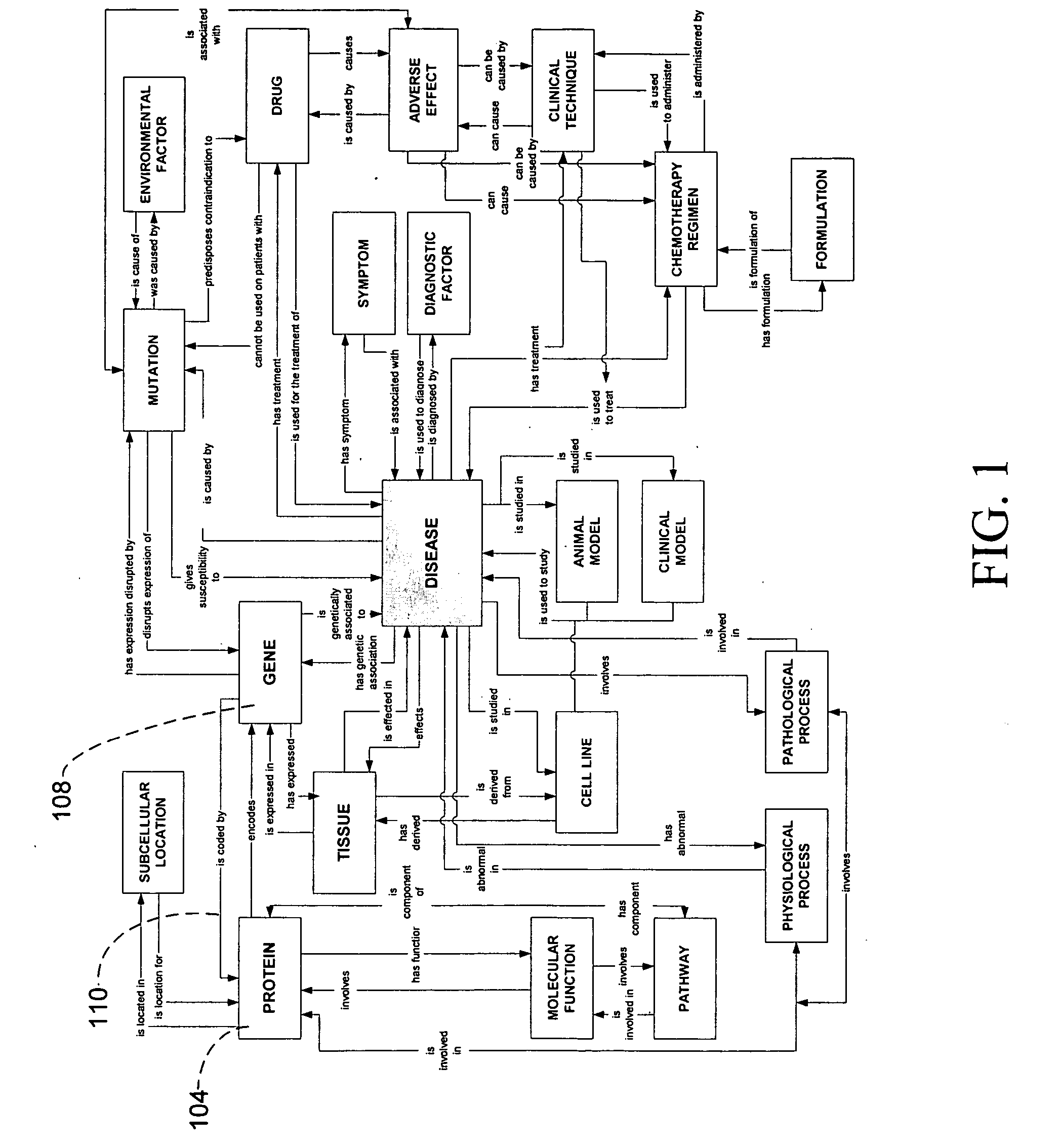System and method for support of chemical data within multi-relational ontologies