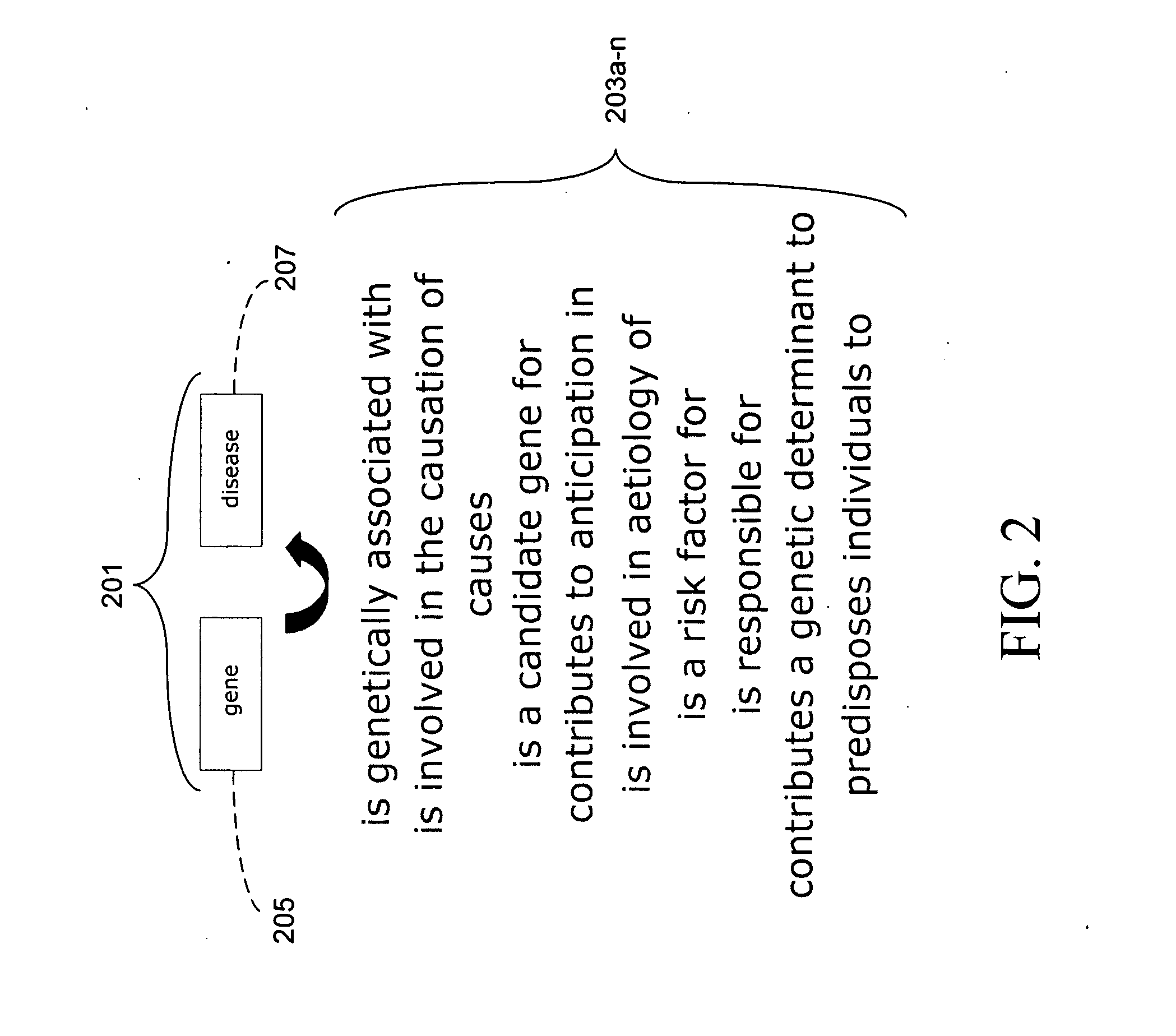 System and method for support of chemical data within multi-relational ontologies