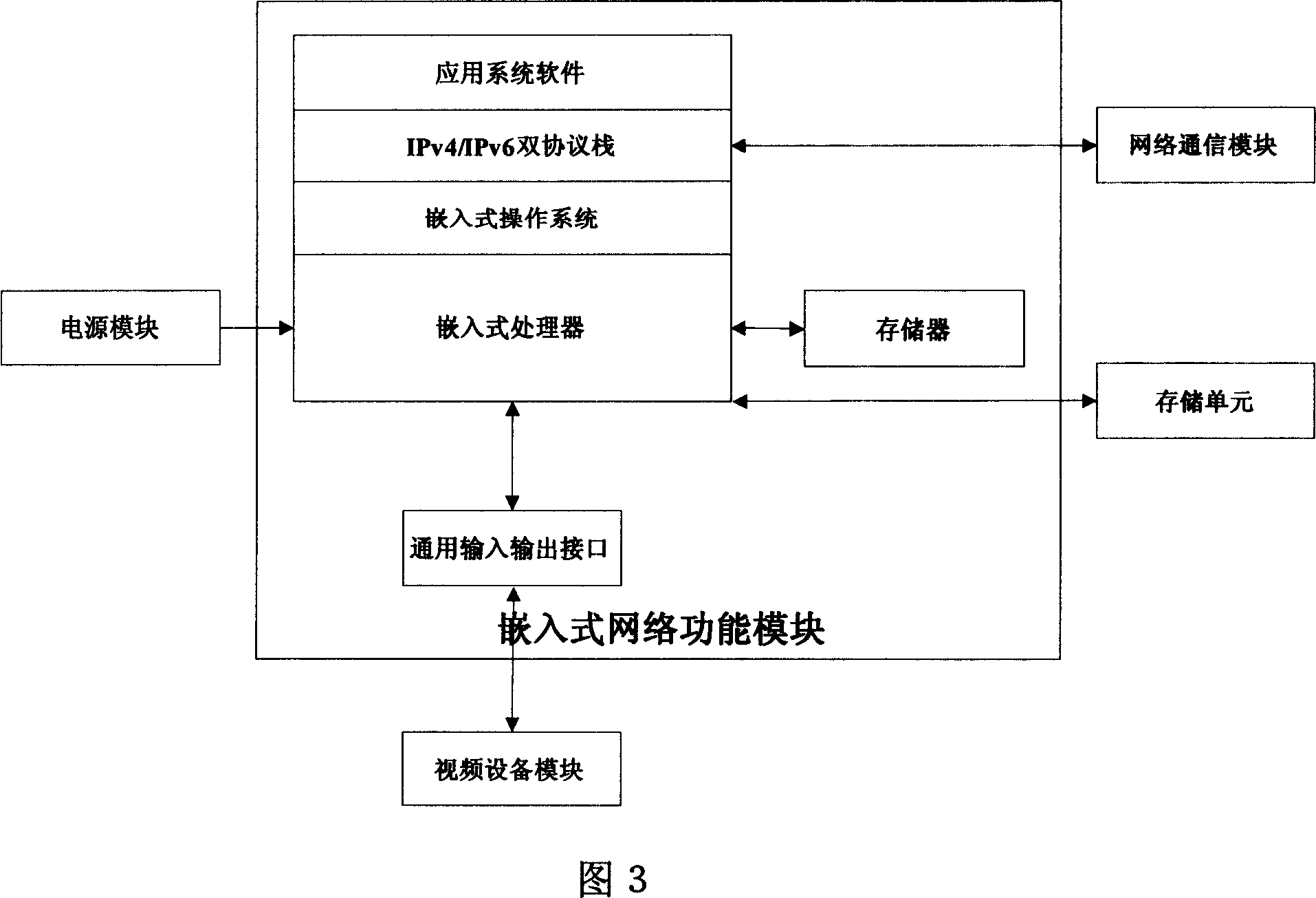 IPv6 remote monitoring device and method