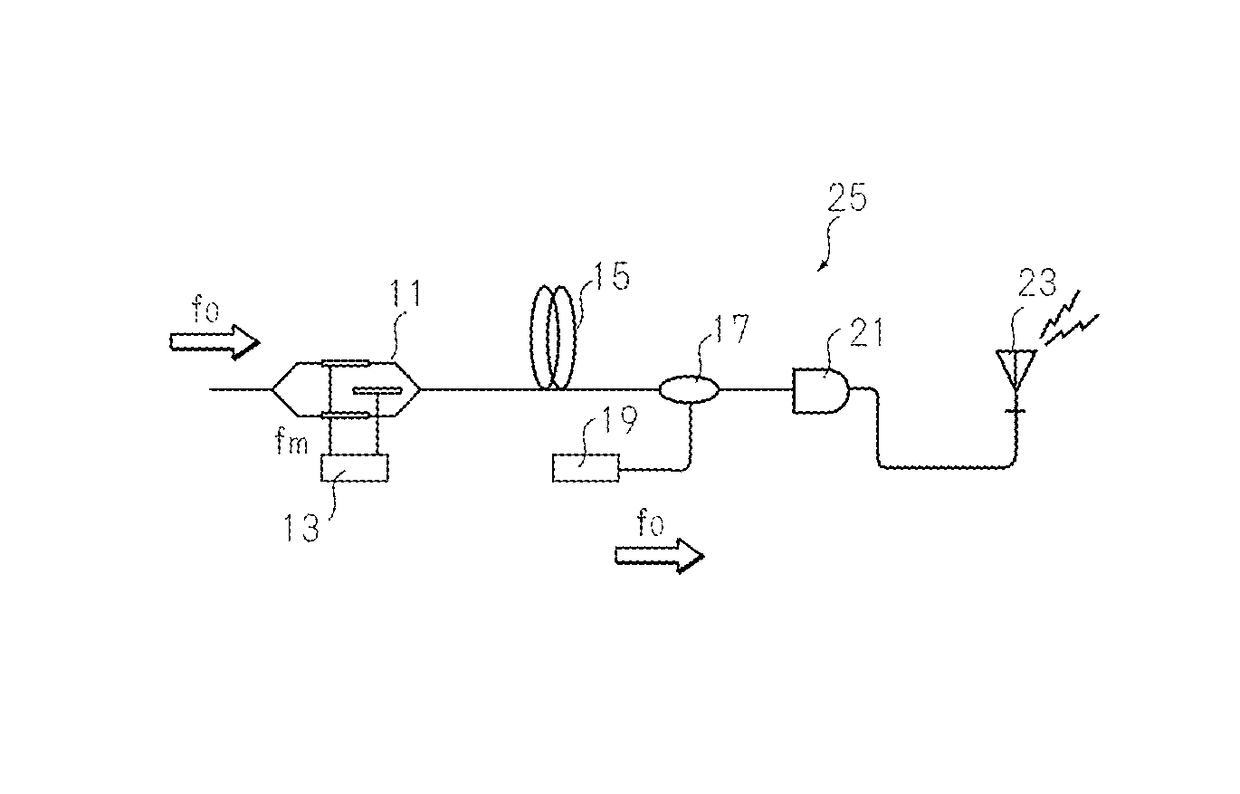 Optical up/down conversion-type optical phase conjugate pair signal transmission/reception circuit