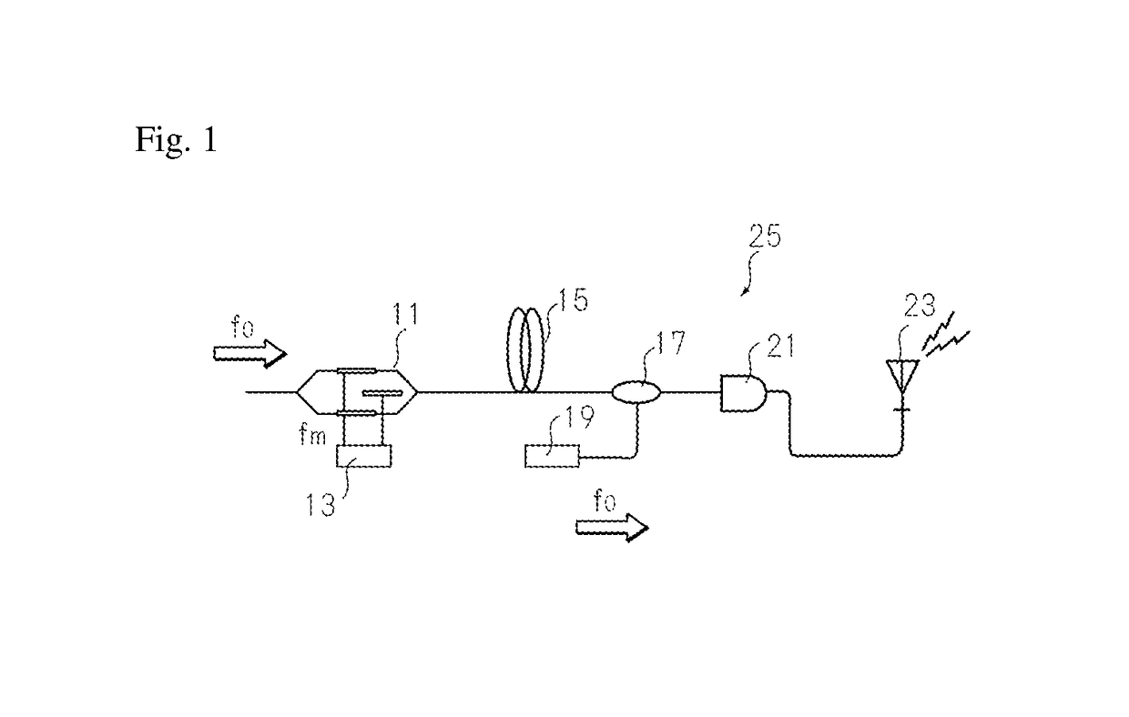 Optical up/down conversion-type optical phase conjugate pair signal transmission/reception circuit