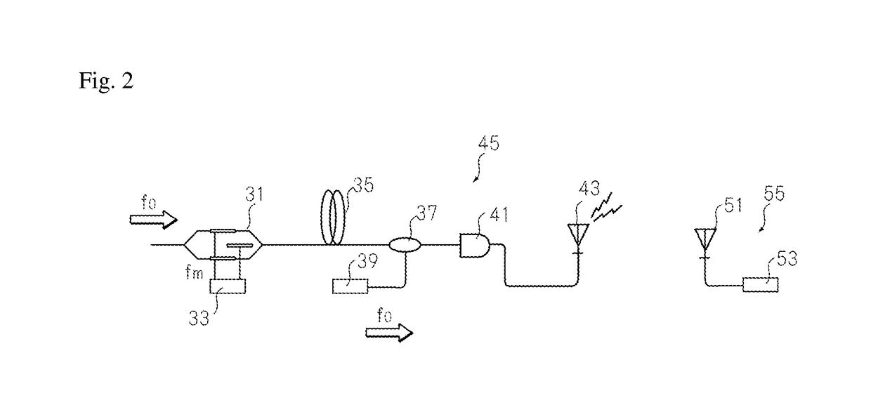 Optical up/down conversion-type optical phase conjugate pair signal transmission/reception circuit