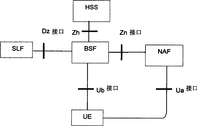 Method, device and system for realizing push function based on general guiding architecture