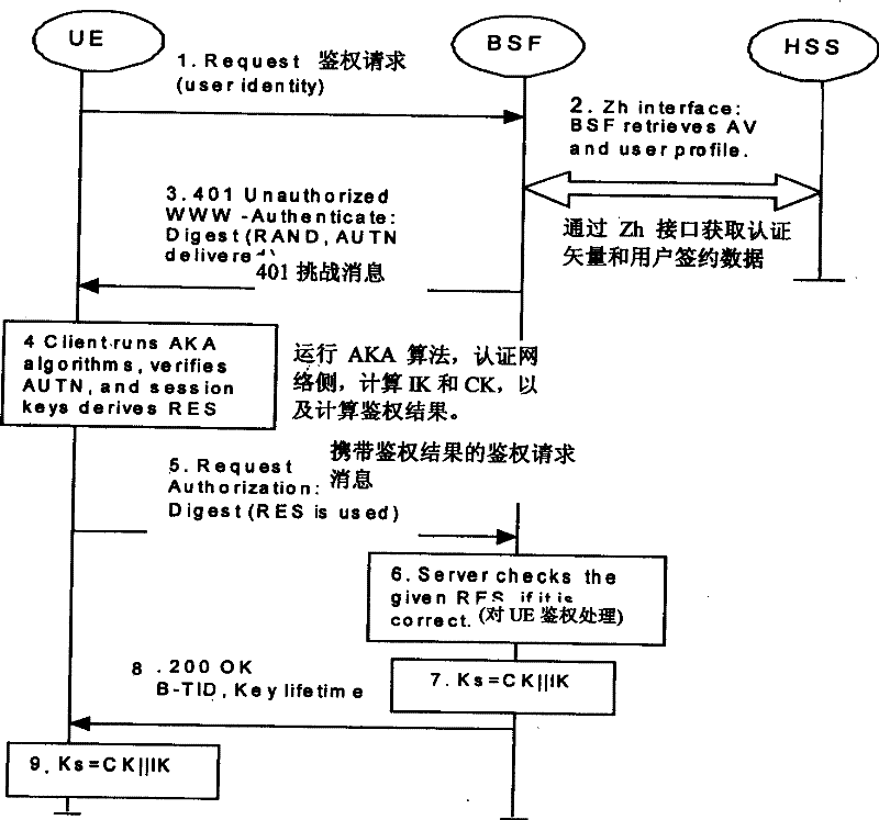 Method, device and system for realizing push function based on general guiding architecture