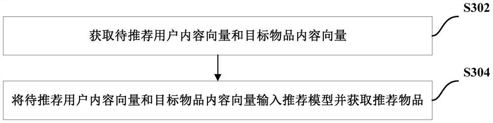 Training method of recommendation model, recommendation method and computer-readable storage medium