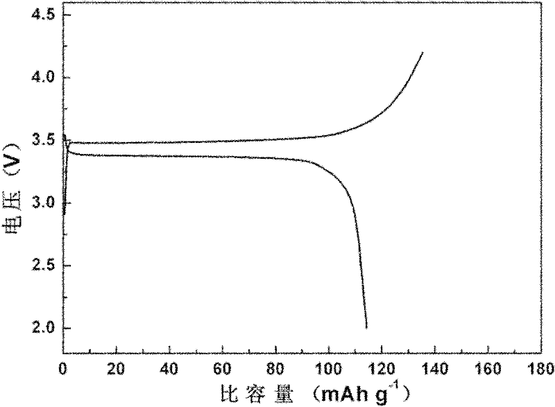 Method for greatly improving electrochemical performance of low-temperature hydrothermal synthesized LiFePO4