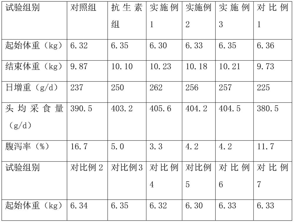 Antibiotic replacement type feed additive containing tannin as well as preparation method and application thereof