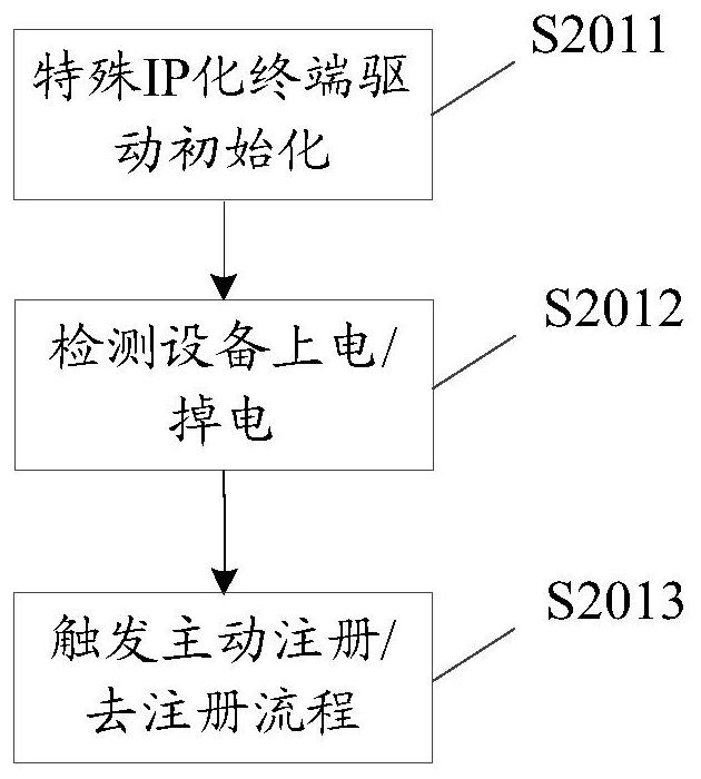 A communication method, routing device and computer storage medium