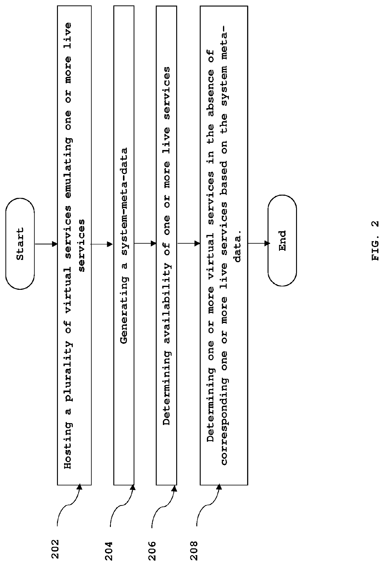 System and a method for optimized server-less service virtualization