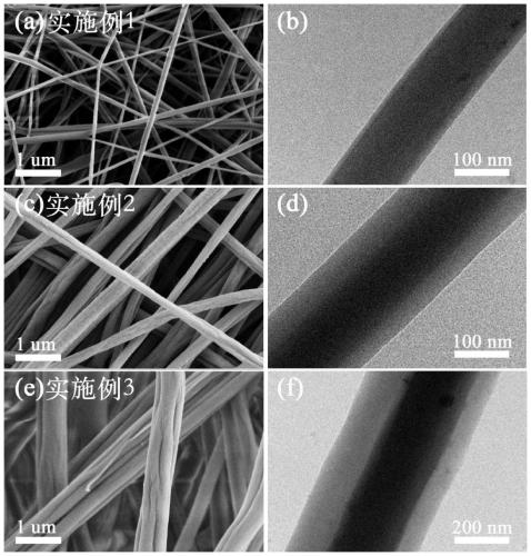 Intelligent paraffin/polyacrylonitrile thermoregulation nanofiber
