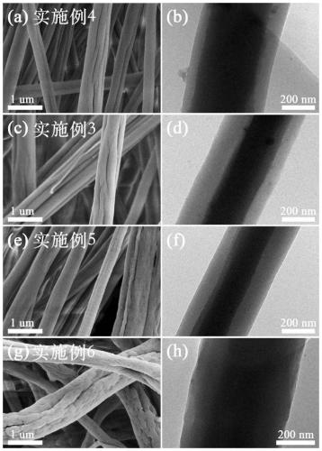 Intelligent paraffin/polyacrylonitrile thermoregulation nanofiber