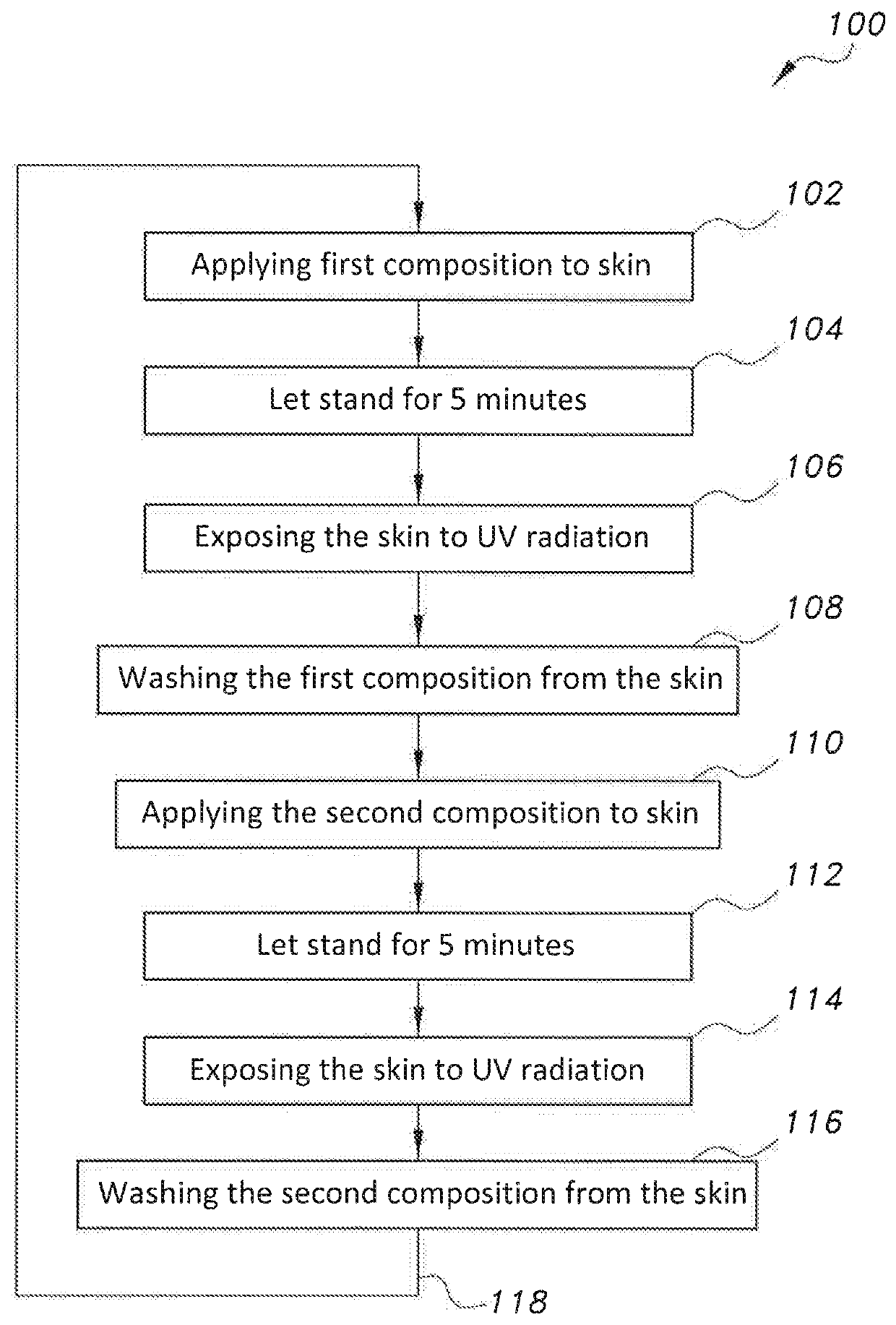 Method for treating vitiligo