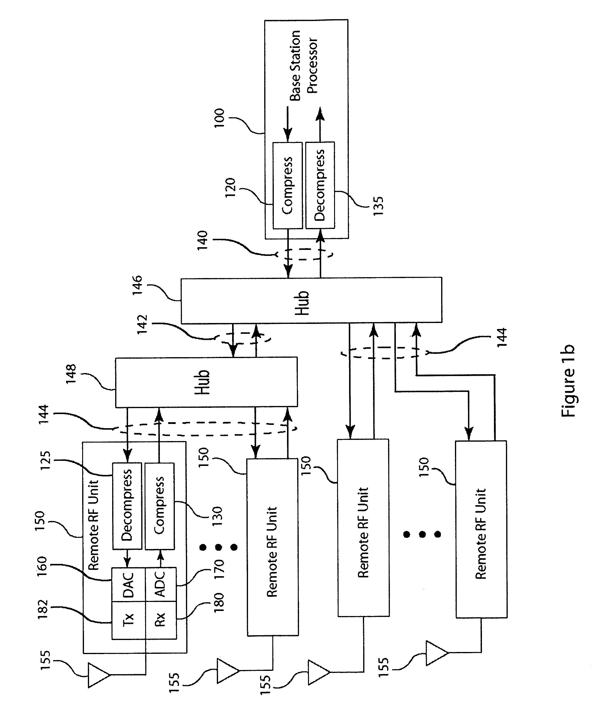 Compression of baseband signals in base transceiver systems
