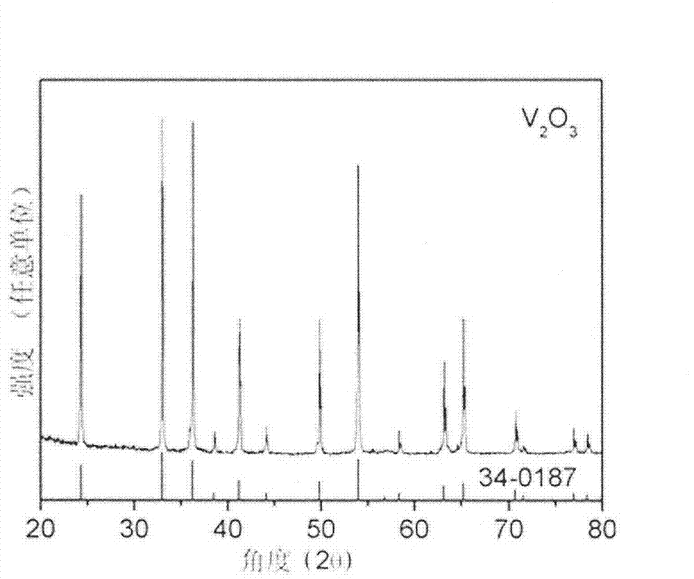 Preparation method of vanadium trioxide or doped vanadium trioxide nano powder