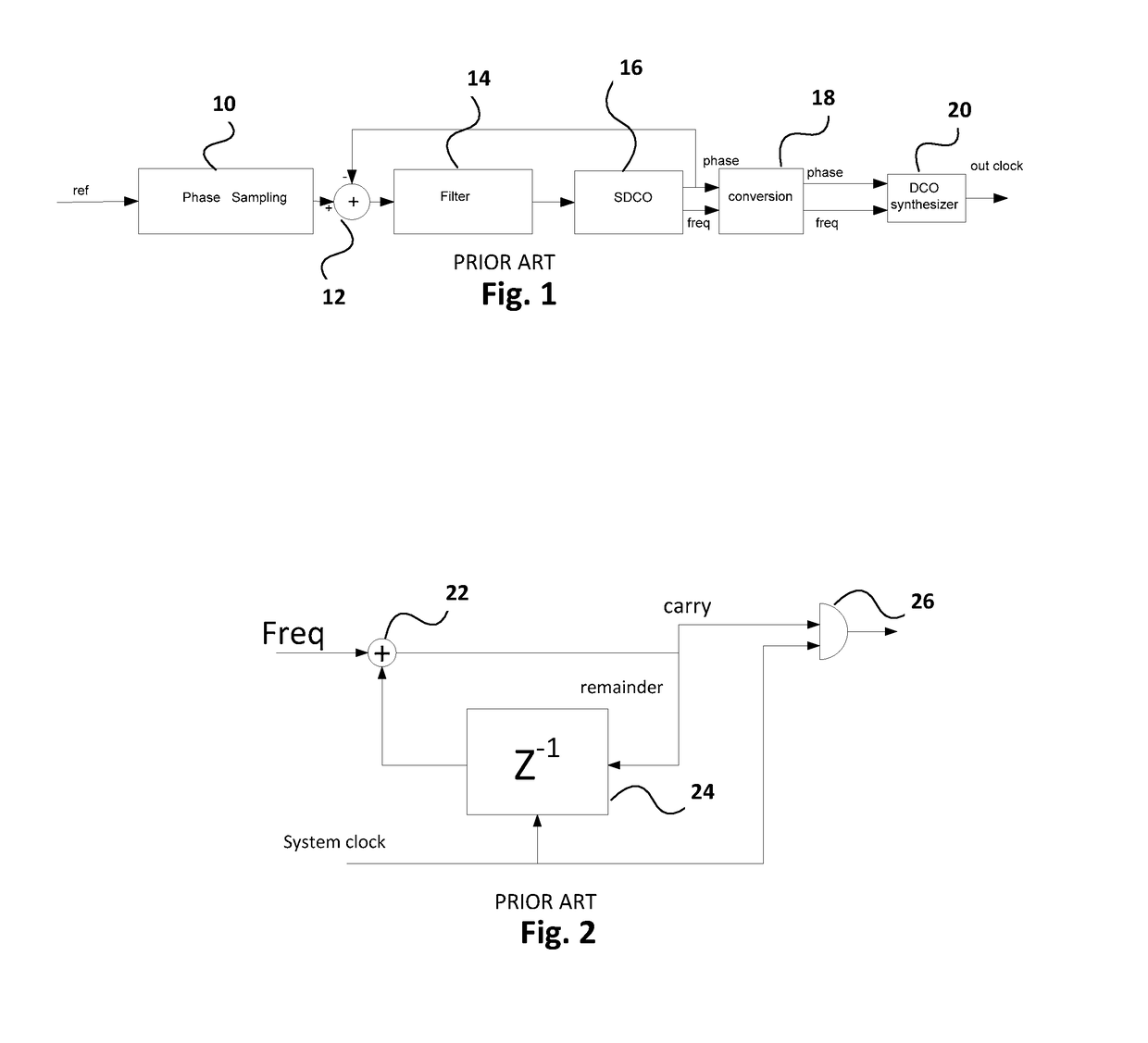 Clock synthesizer with integral non-linear interpolation (INL) distortion compensation