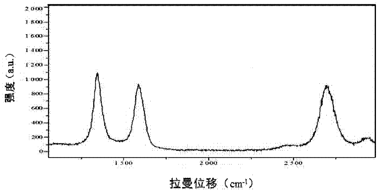 Anode material of silicon-graphene battery and preparation method thereof, and lithium battery