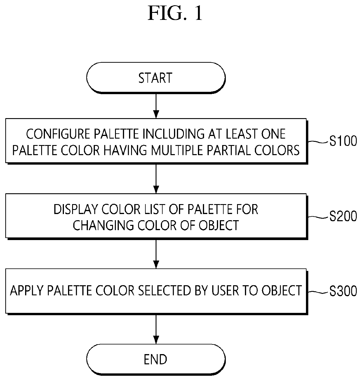 Method and apparatus for customizing color of object on application