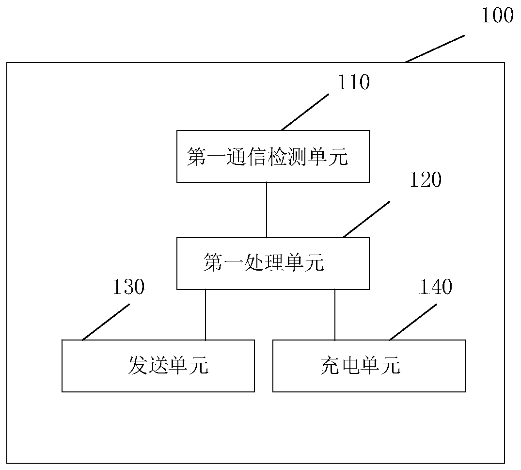 Charging device, charging method, server and charging system